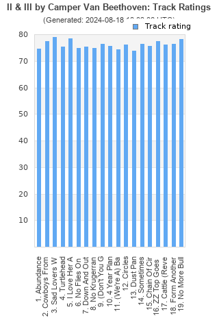 Track ratings