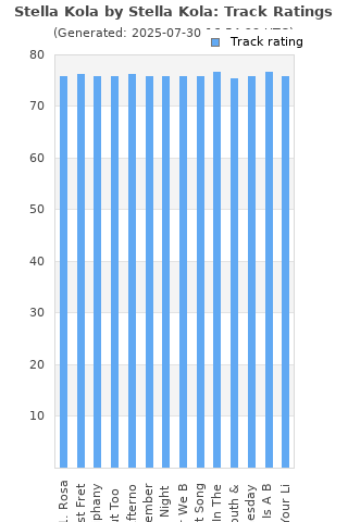 Track ratings