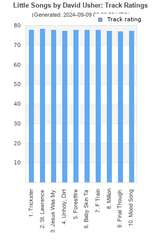 Track ratings