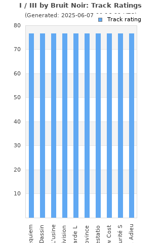 Track ratings