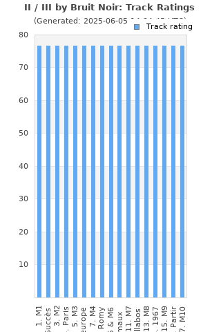 Track ratings