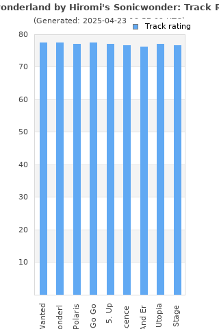 Track ratings
