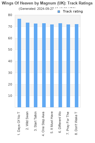 Track ratings