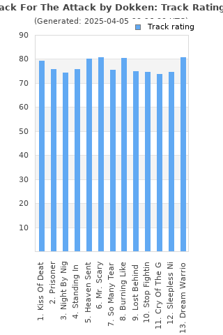 Track ratings
