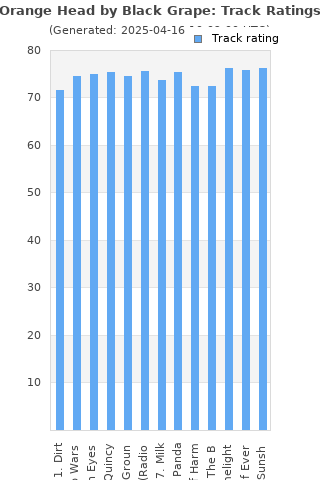 Track ratings