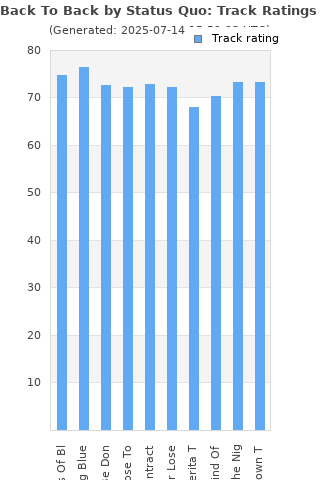 Track ratings