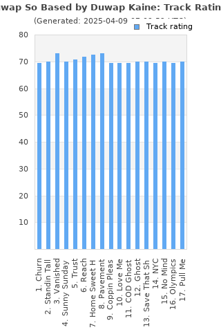 Track ratings
