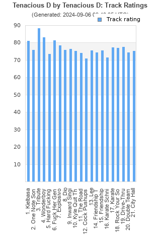 Track ratings