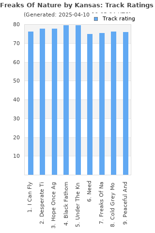 Track ratings