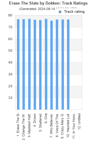 Track ratings