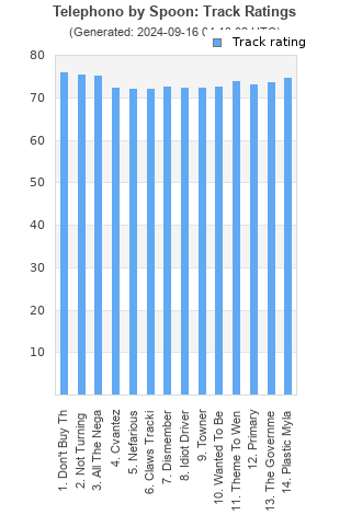 Track ratings