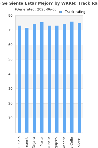 Track ratings