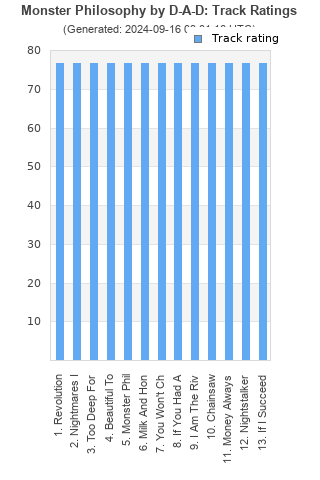 Track ratings