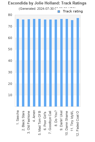 Track ratings