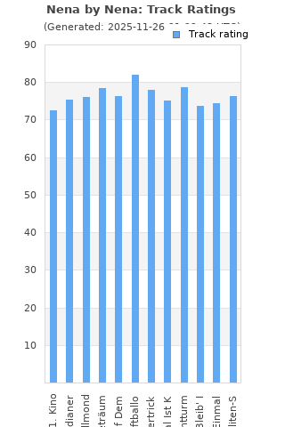 Track ratings
