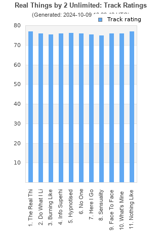 Track ratings