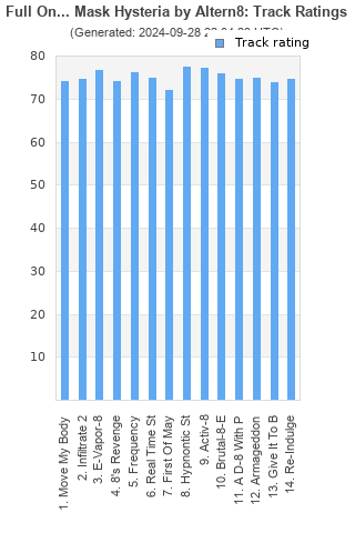 Track ratings