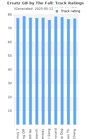 Track ratings