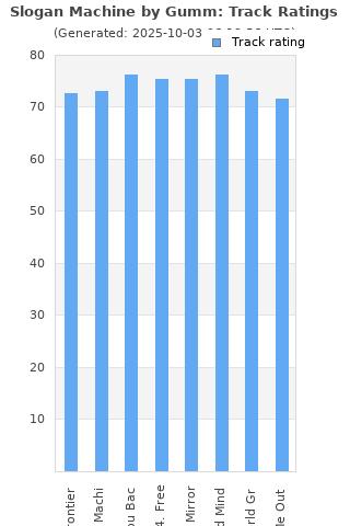 Track ratings