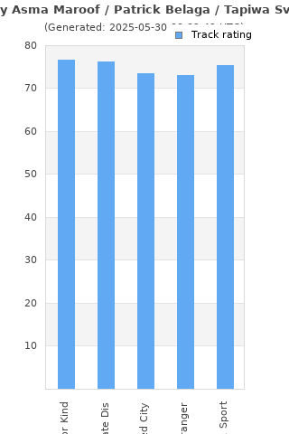 Track ratings