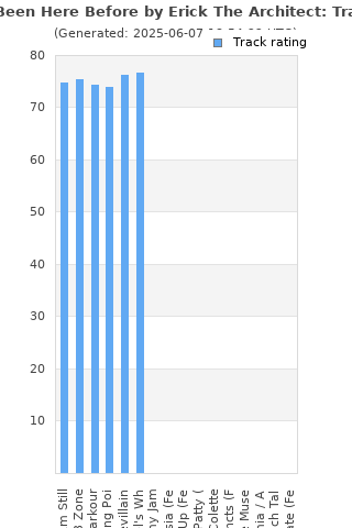 Track ratings