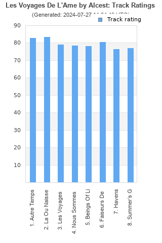 Track ratings