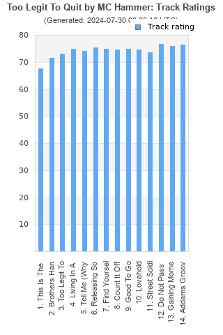 Track ratings