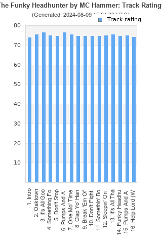 Track ratings