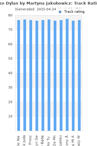 Track ratings