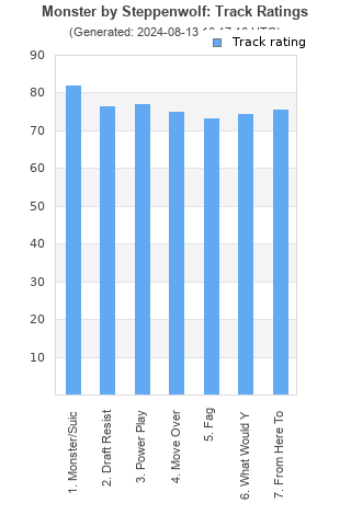 Track ratings