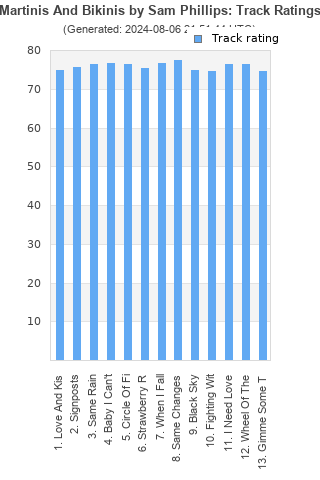 Track ratings