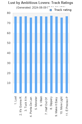 Track ratings