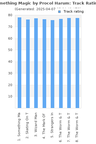 Track ratings