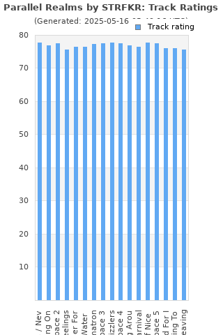 Track ratings