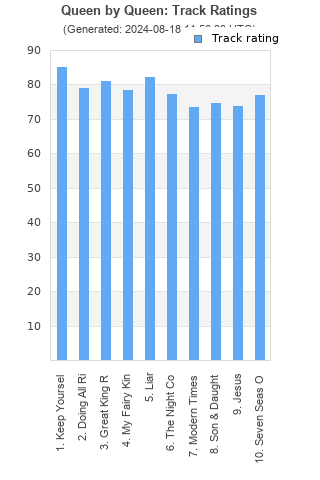 Track ratings