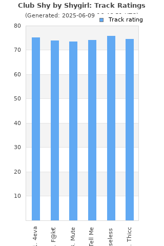 Track ratings