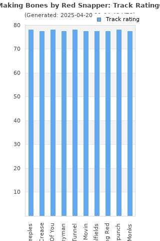 Track ratings