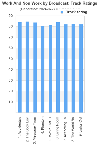 Track ratings