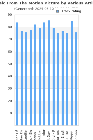 Track ratings