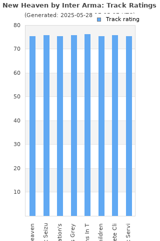 Track ratings