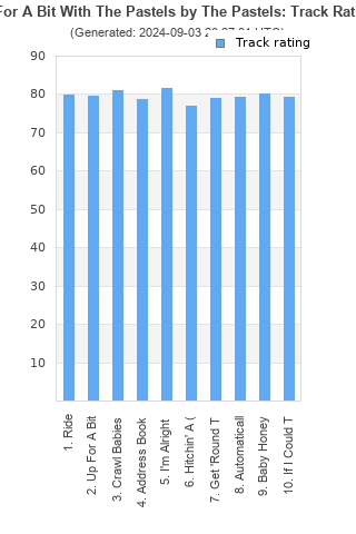 Track ratings