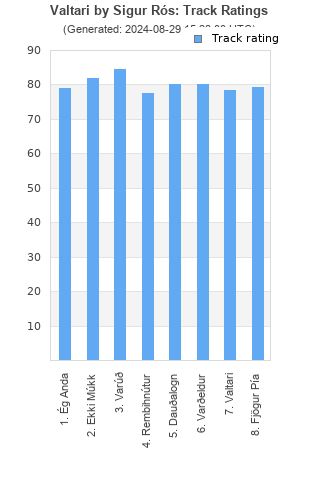 Track ratings