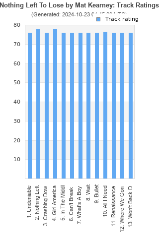 Track ratings