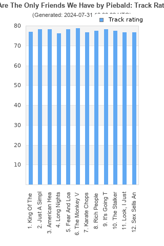 Track ratings