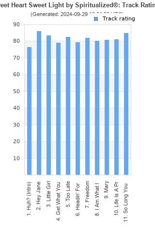 Track ratings