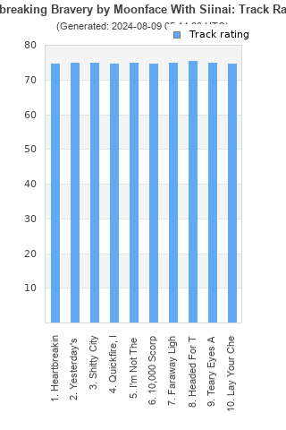 Track ratings