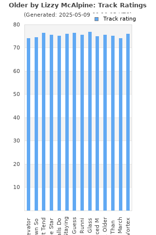 Track ratings