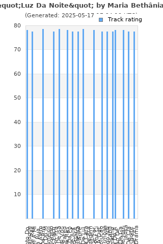 Track ratings