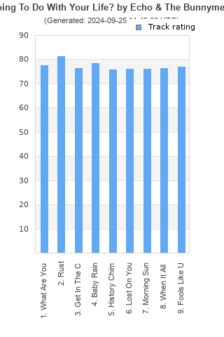 Track ratings