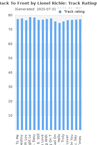 Track ratings